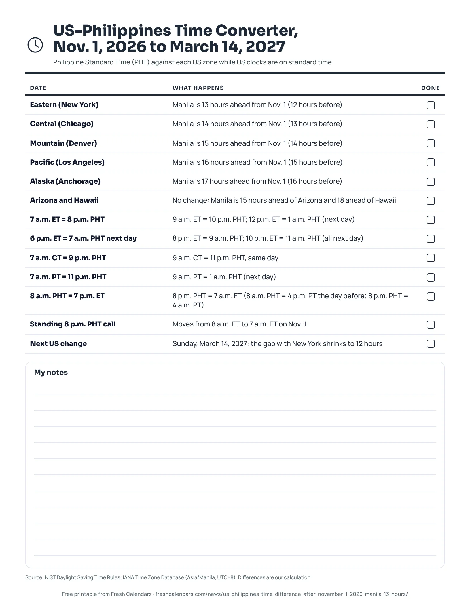 US-Philippines Time Converter, Nov. 1, 2026 to March 14, 2027 (ink saver) Printable list of the US-Philippines time difference by US zone from Nov. 1, 2026, ink-saver version