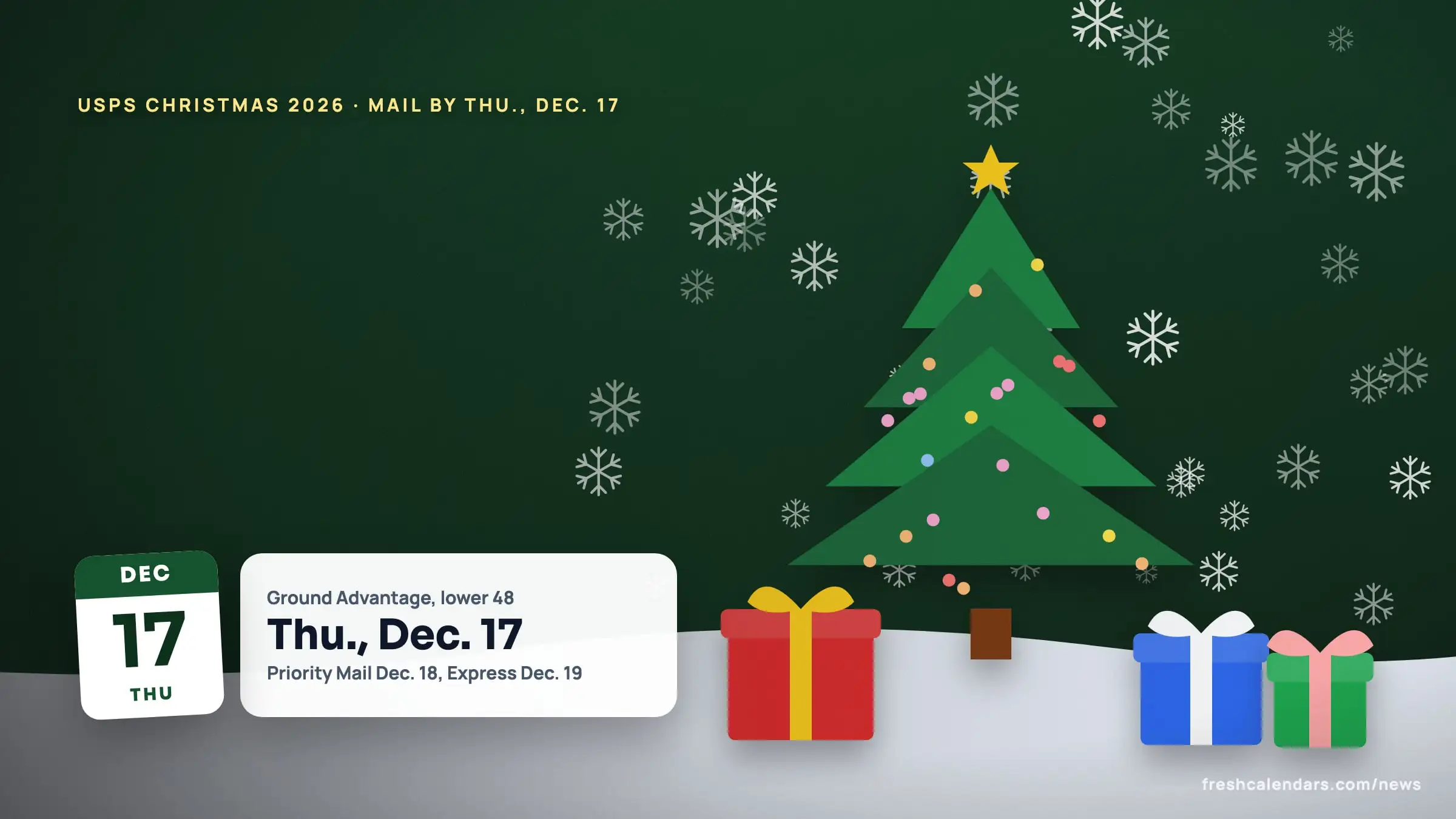 USPS holiday shipping deadlines 2026: wrapped gift boxes beside calendar cards for Ground Advantage Dec. 17 and Priority Mail Dec. 18