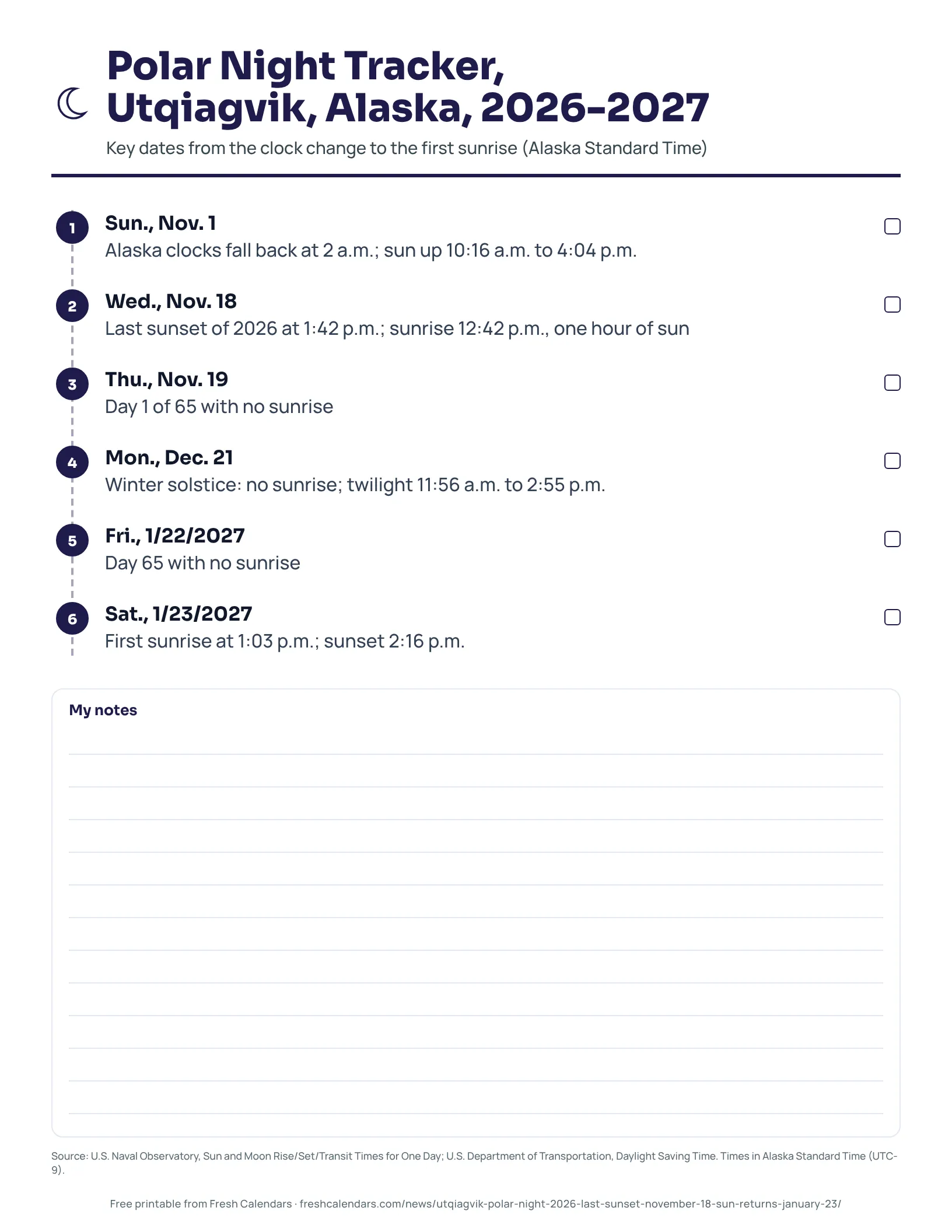 Polar Night Tracker, Utqiagvik, Alaska, 2026-2027 Polar night tracker for Utqiagvik, Alaska, 2026-2027, with the last sunset, solstice and first sunrise dates