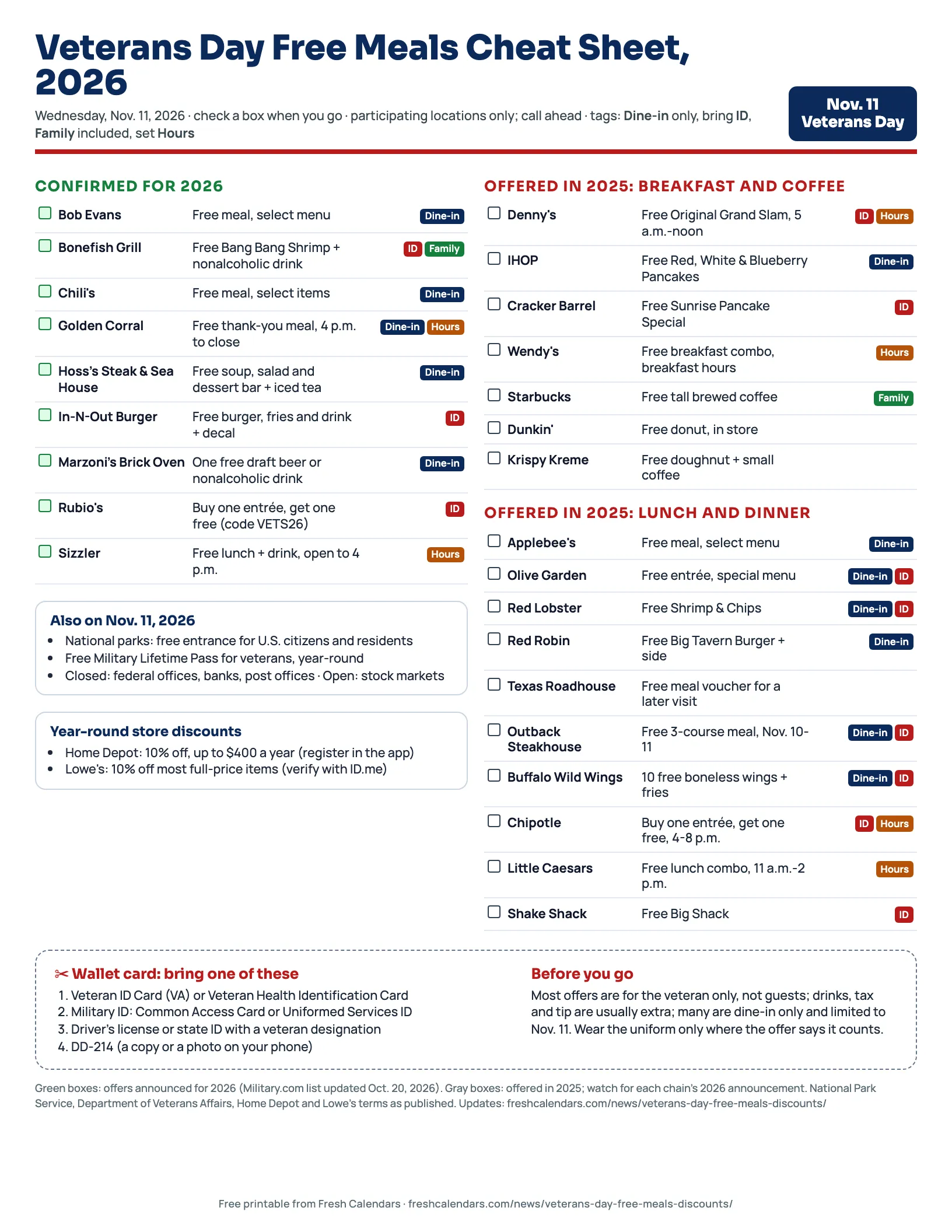 Veterans Day free meals cheat sheet 2026 printable listing restaurant offers with dine-in and ID tags and a wallet card of accepted proof of service
