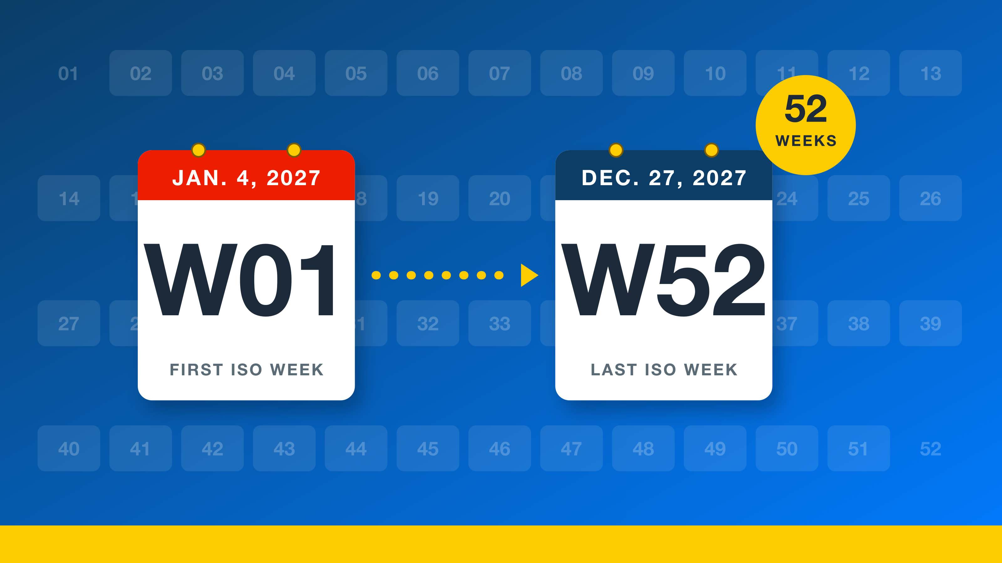 Week numbers 2027: calendar cards for week 1 starting Jan. 4, 2027 and week 52 starting Dec. 27, 2027, with a 52 weeks badge