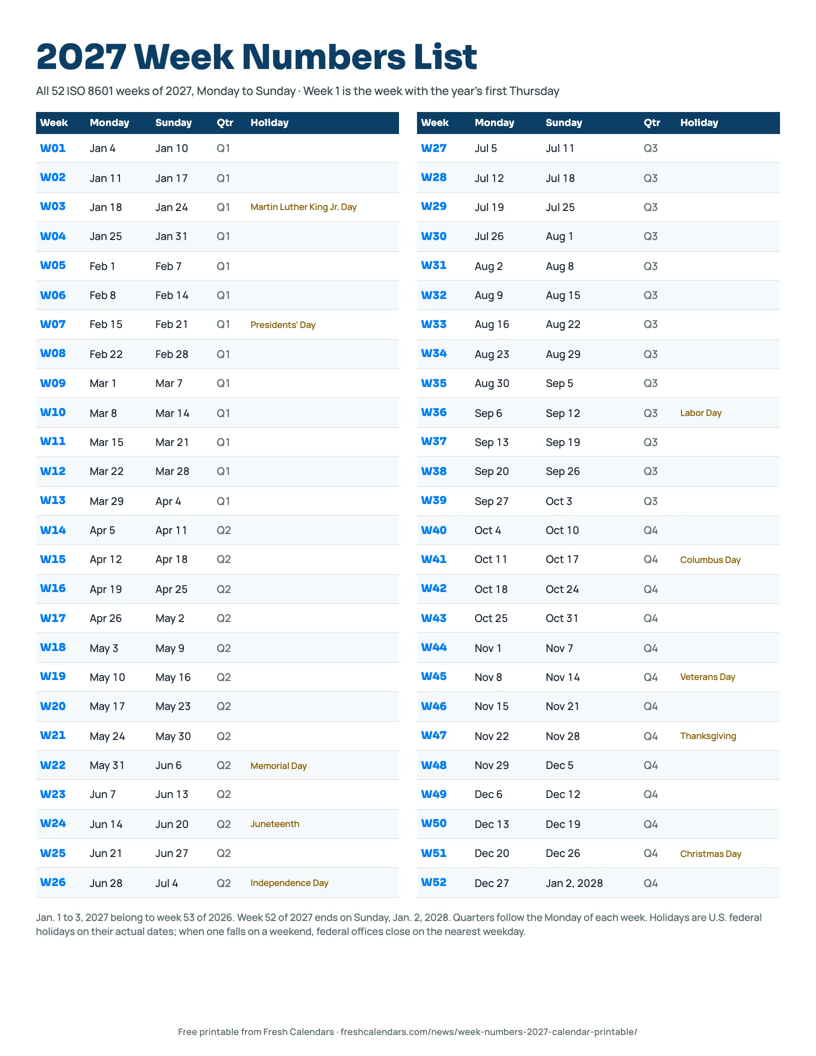 2027 week numbers list printable showing weeks W01 to W52 with Monday and Sunday dates and quarters