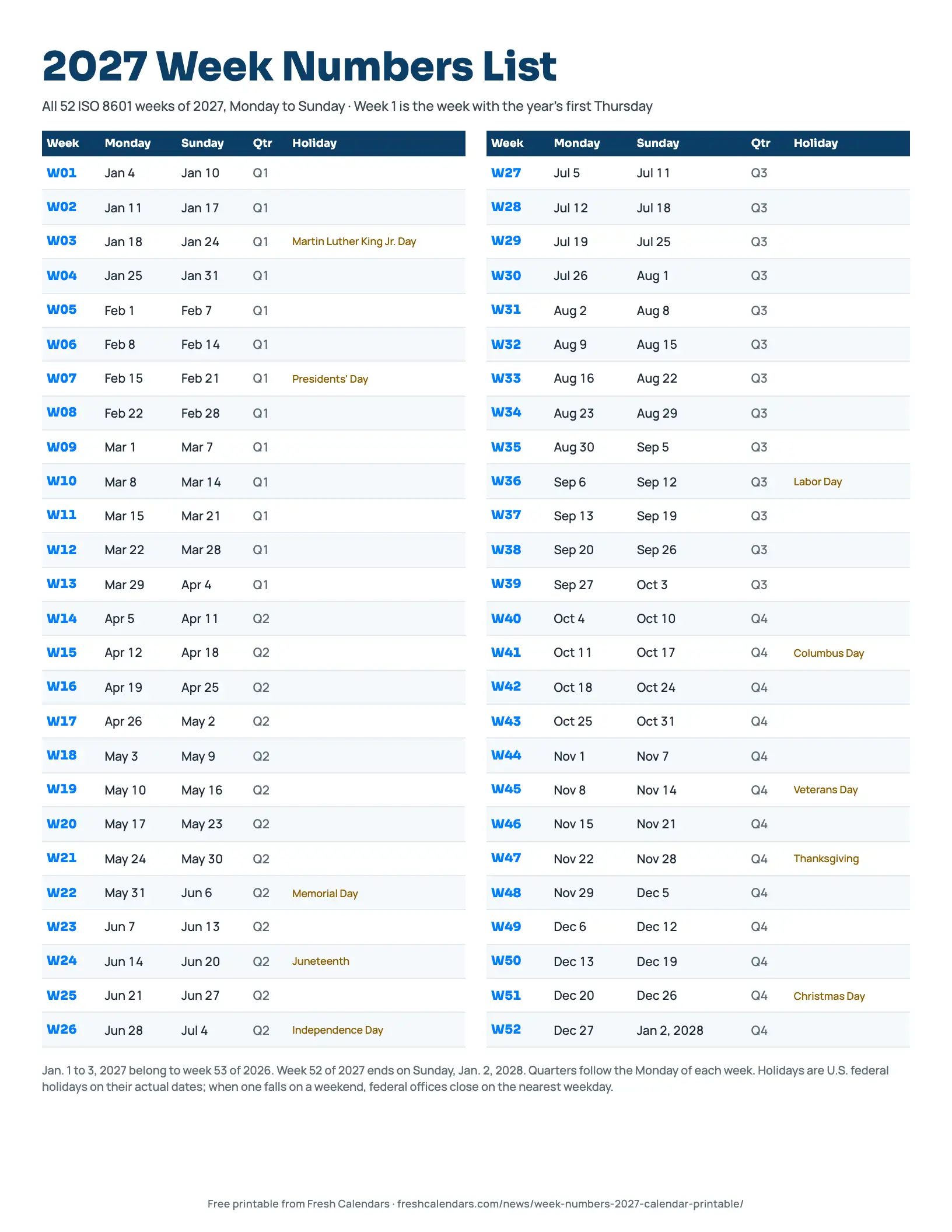 2027 week numbers list printable showing weeks W01 to W52 with Monday and Sunday dates and quarters