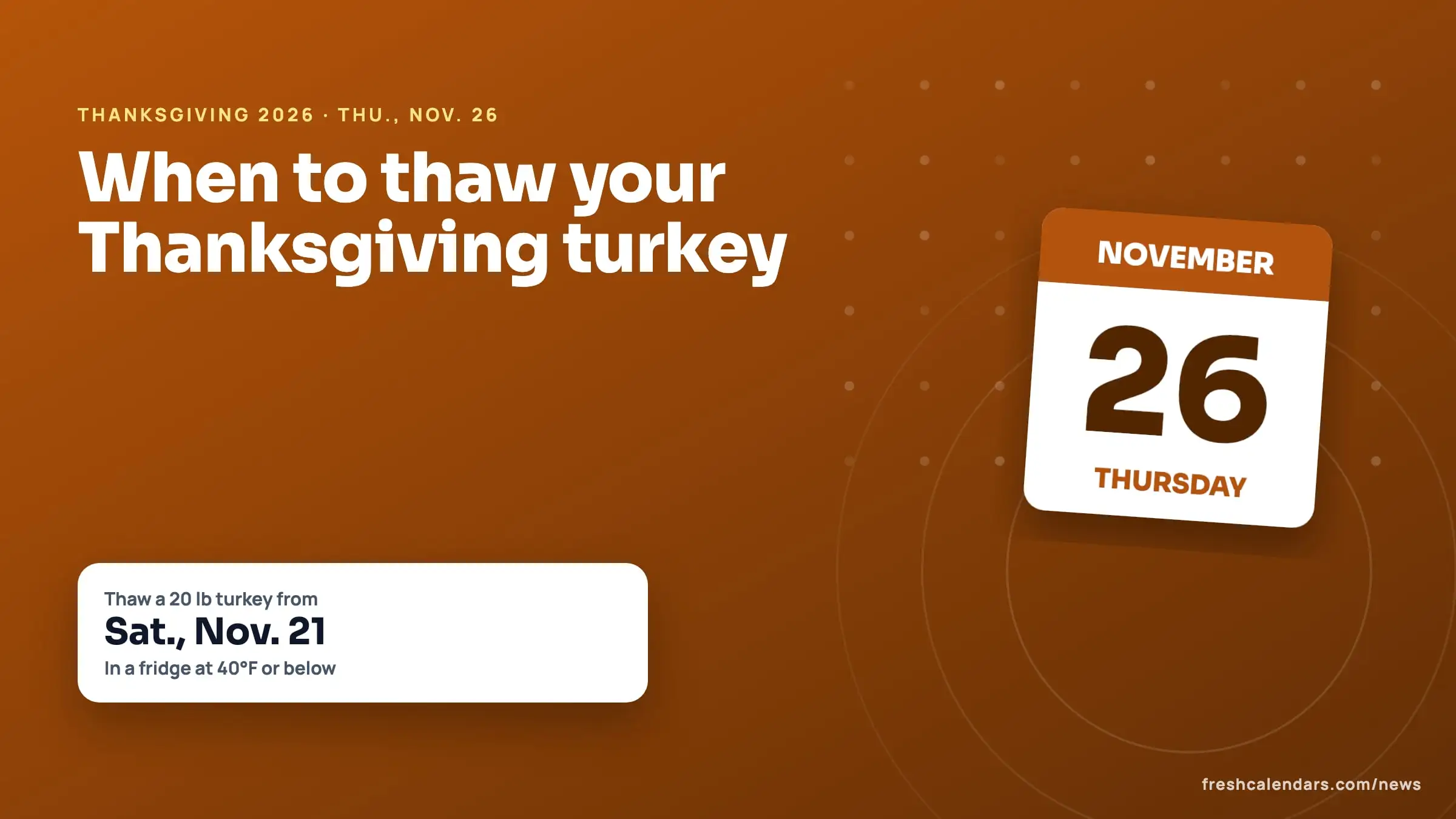 When to thaw a Thanksgiving turkey in 2026: calendar card for Thursday, Nov. 26 with the refrigerator start date for a 20 lb turkey