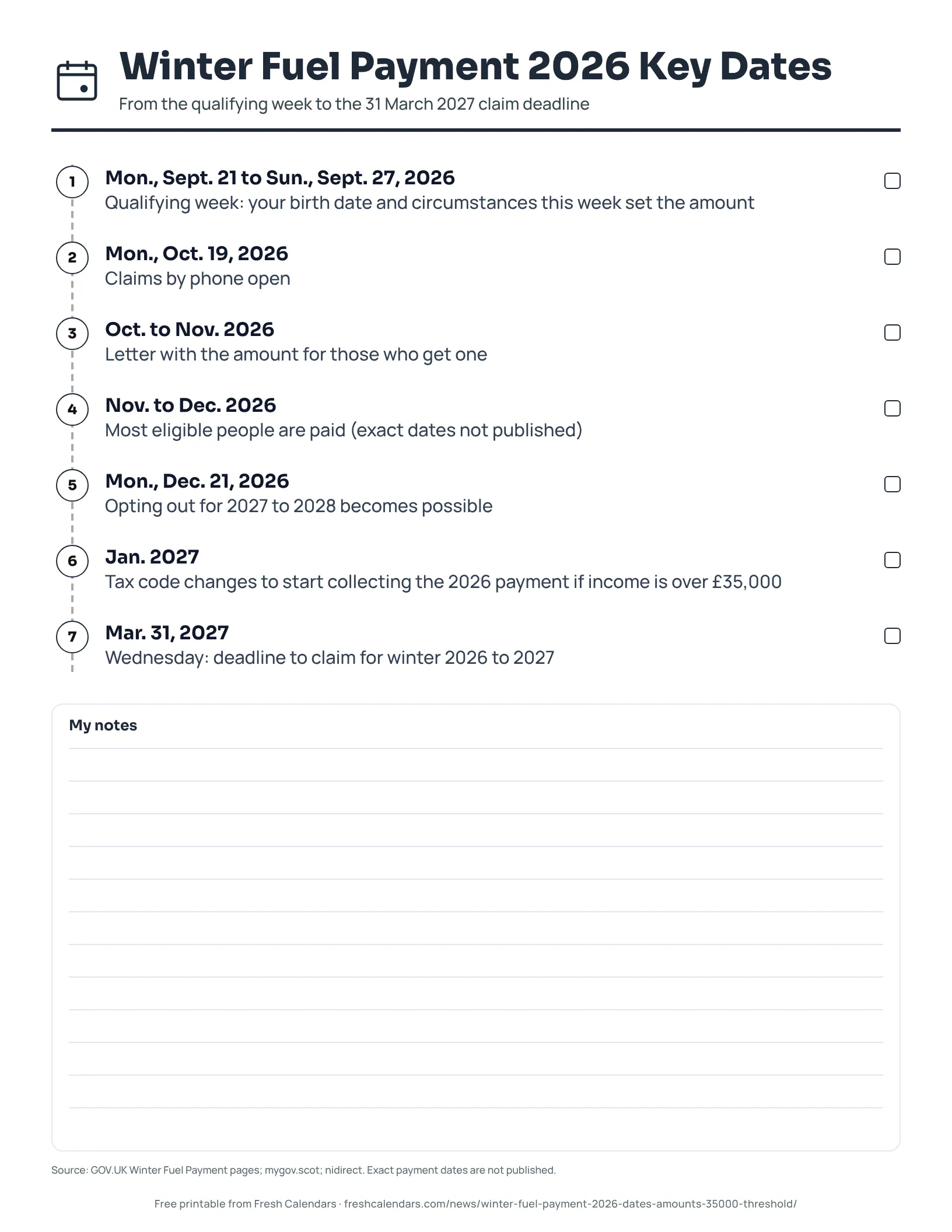 Printable Winter Fuel Payment 2026 key dates timeline from the September qualifying week to the 31 March 2027 claim deadline, ink-saver version