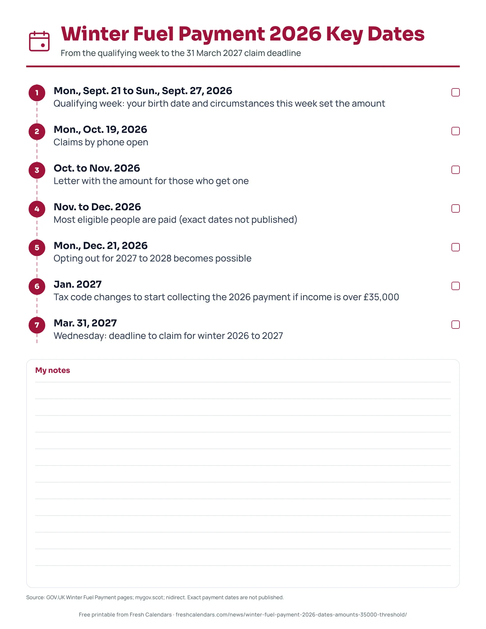 Printable Winter Fuel Payment 2026 key dates timeline from the September qualifying week to the 31 March 2027 claim deadline