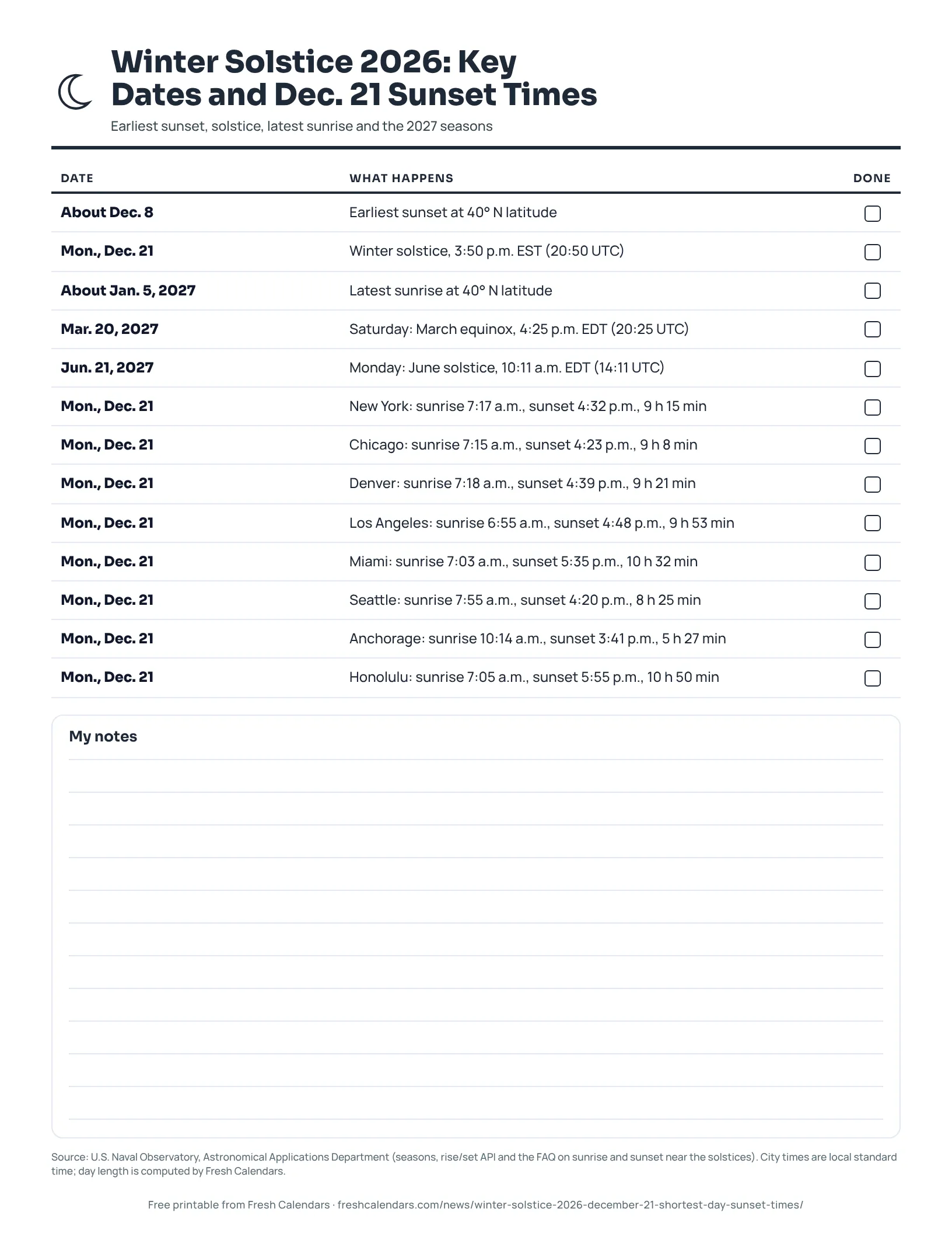 Winter Solstice 2026: Key Dates and Dec. 21 Sunset Times (ink saver) Winter solstice 2026 printable list of key dates and sunrise and sunset times for eight U.S. cities, ink-saver version