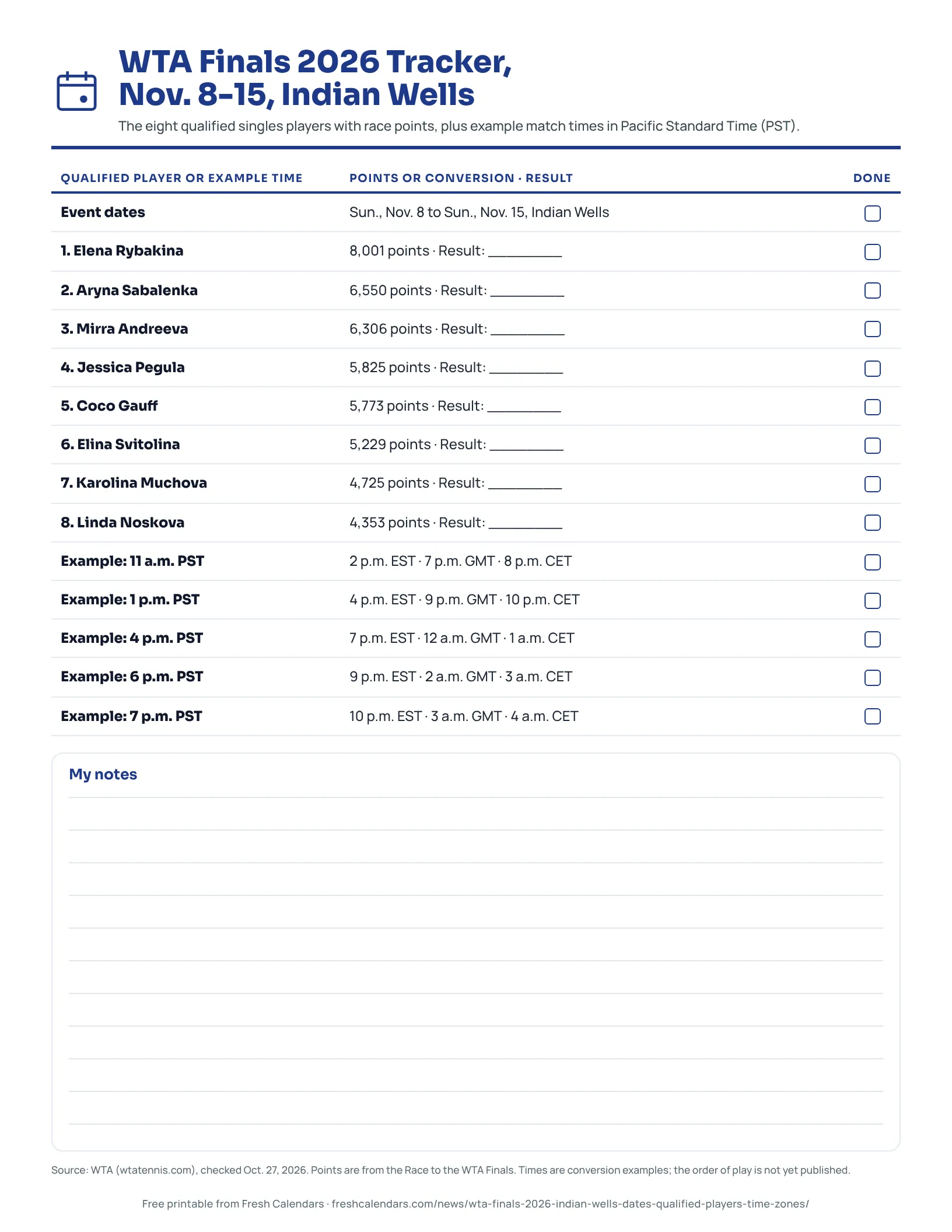 WTA Finals 2026 tracker listing the eight qualified players with race points and a time-zone strip