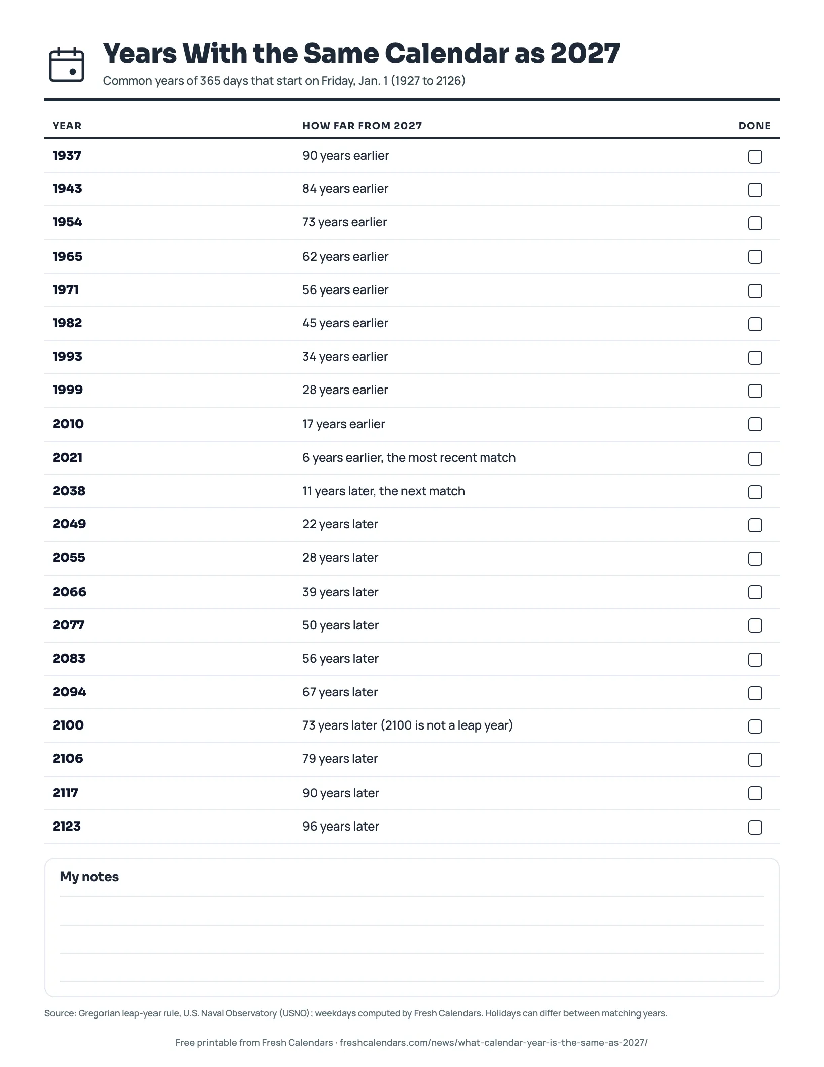 Years With the Same Calendar as 2027 (ink saver) Ink-saver printable list of years with the same calendar as 2027, from 1937 to 2123
