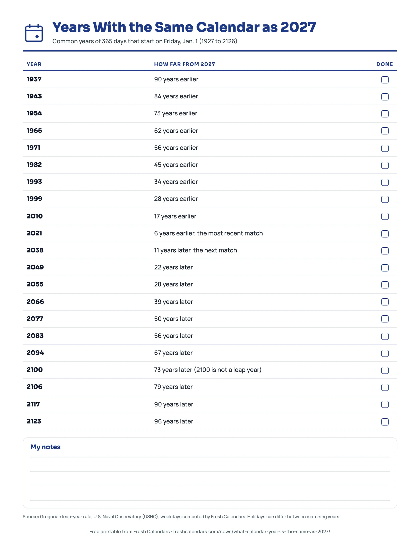 Years With the Same Calendar as 2027 Printable list of years with the same calendar as 2027, from 1937 to 2123, with 2021 and 2038 marked as the nearest matches