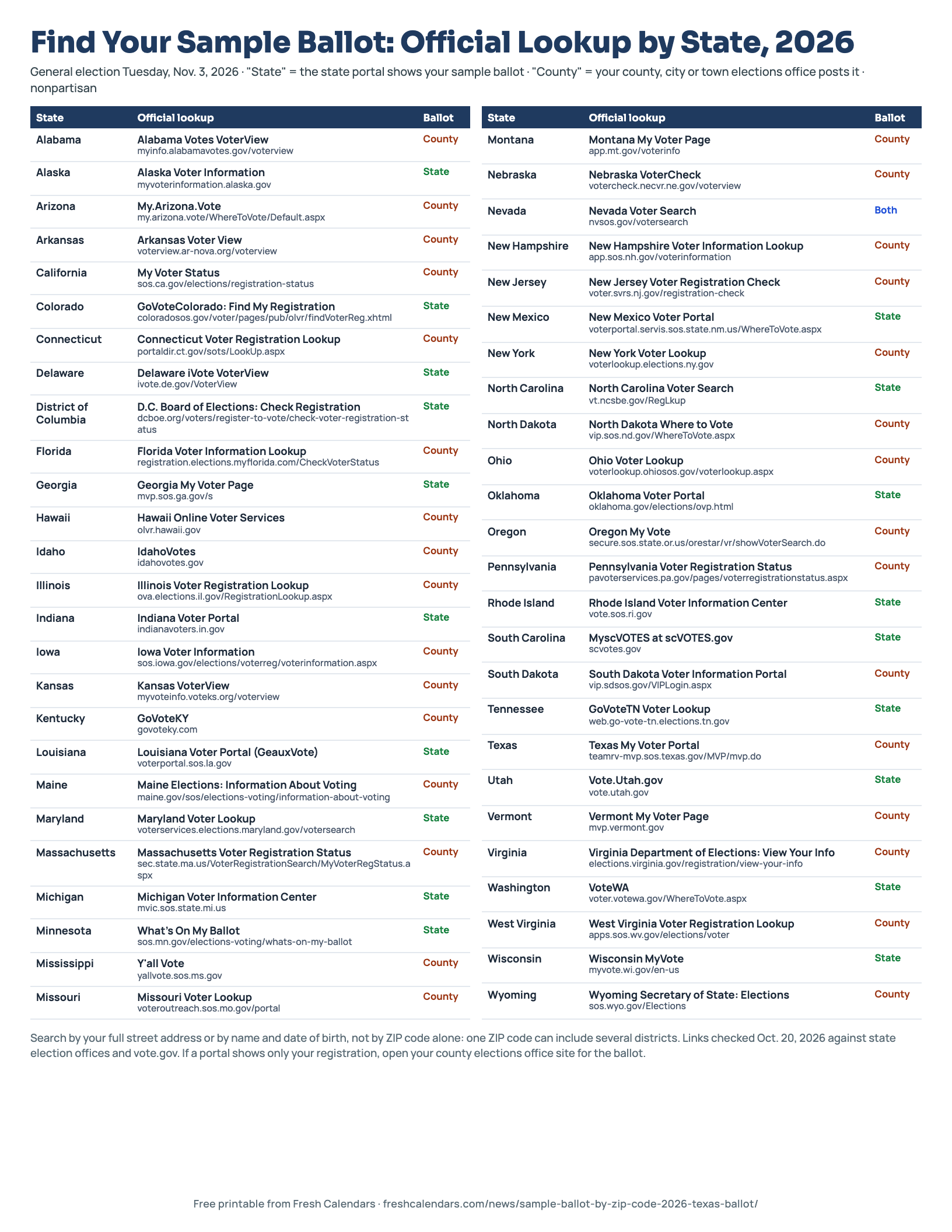 Sample Ballot by ZIP Code 2026: Find and Print Yours